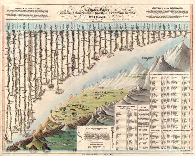 Illustration for article titled Las montañas más altas del planeta, comparadas en cinco fascinantes ilustraciones del siglo XIX